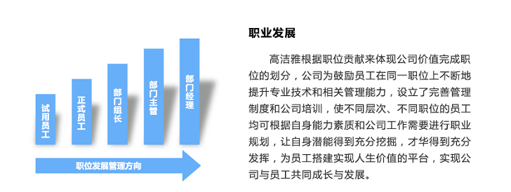 薪資福利-高潔雅人才理念以人為本，持之以恒，通過培訓(xùn)人才加大高潔雅作為除甲醛公司的室內(nèi)空氣凈化業(yè)務(wù)。